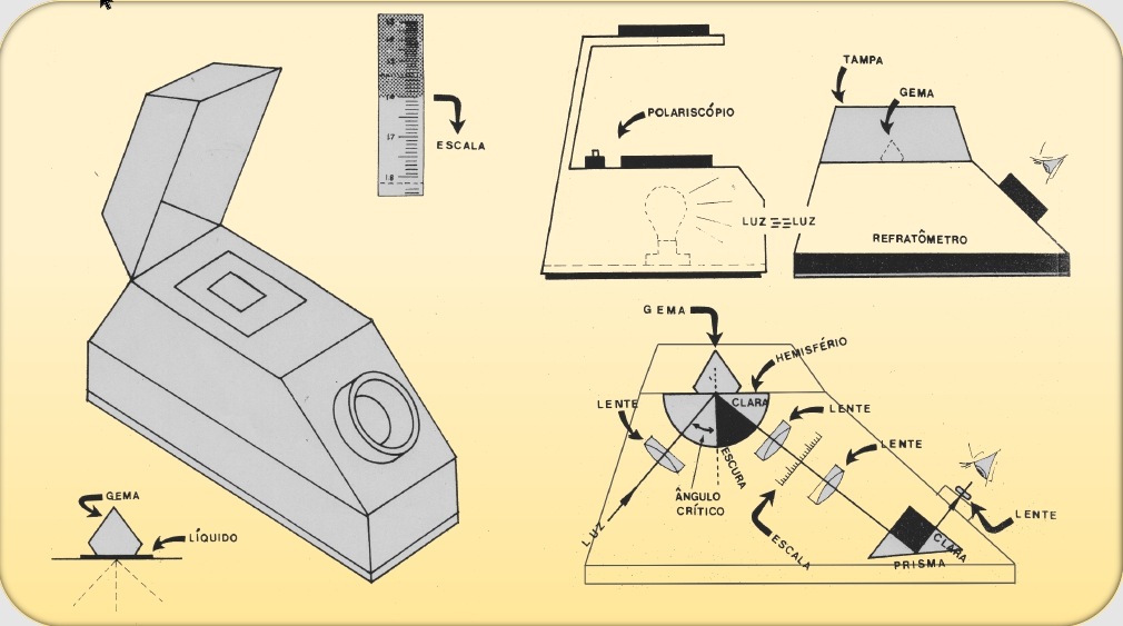 Refratômetro-Como Identificar Pedras Preciosas
