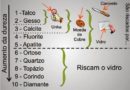 Dureza Mohs para Identificar Gemas
