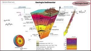 alt:. Estudo da Geologia